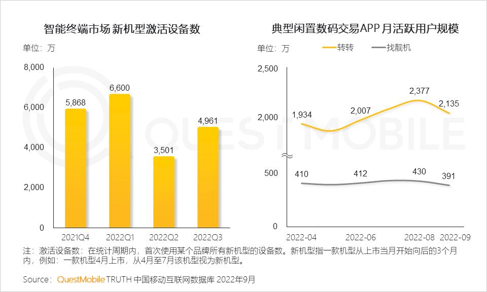 闲置交易app,闲置二手交易平台软件