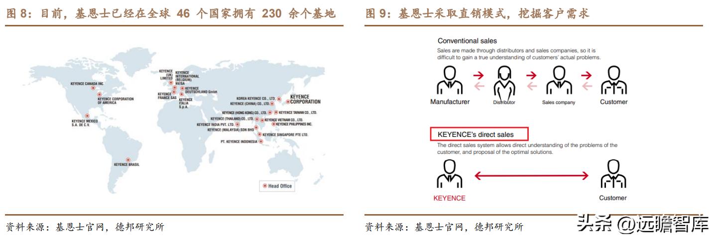 基恩士视觉系统,基恩士视觉系统的优缺点
