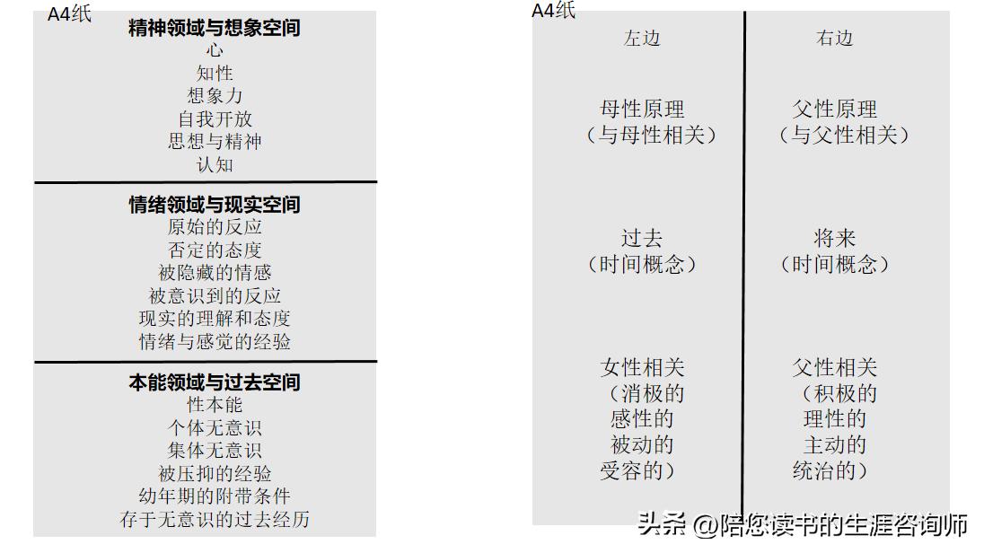 绘画心理快速分析画作,绘画心理学图解