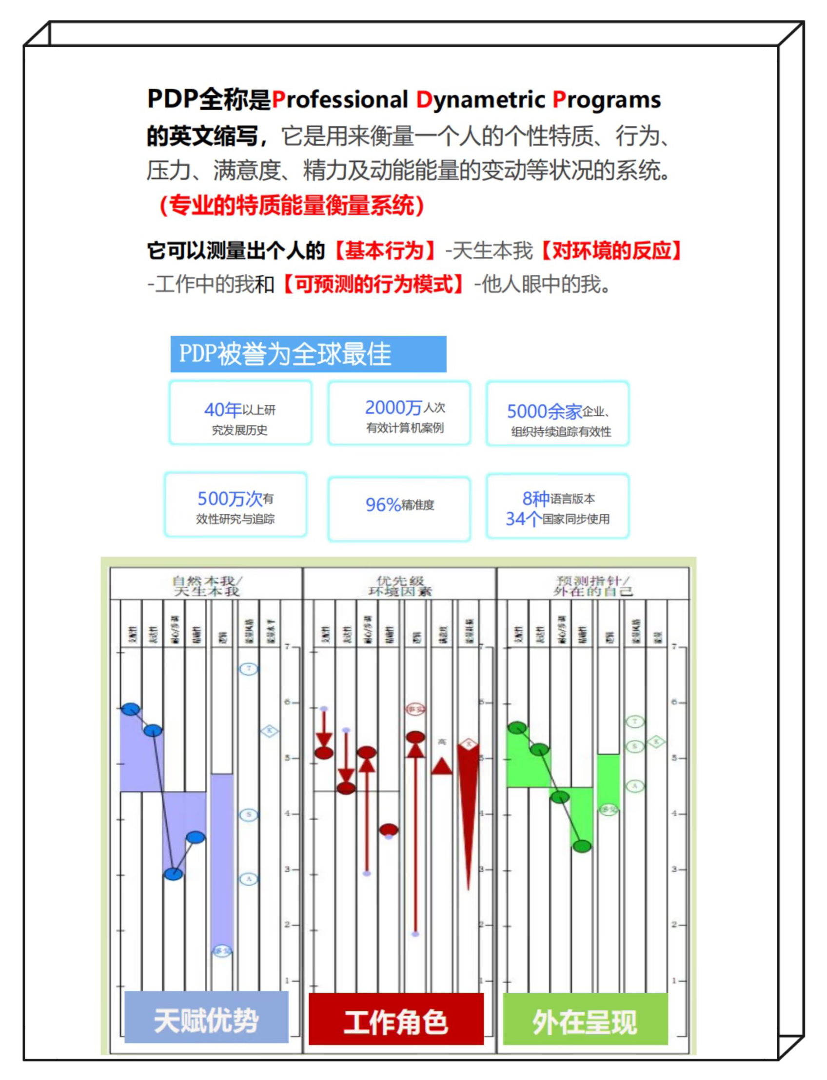 pdp老虎性格适合什么工作,pdp的巅峰