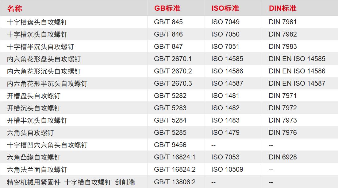 自攻钉有什么材质的,自攻钉一般是几毫米的