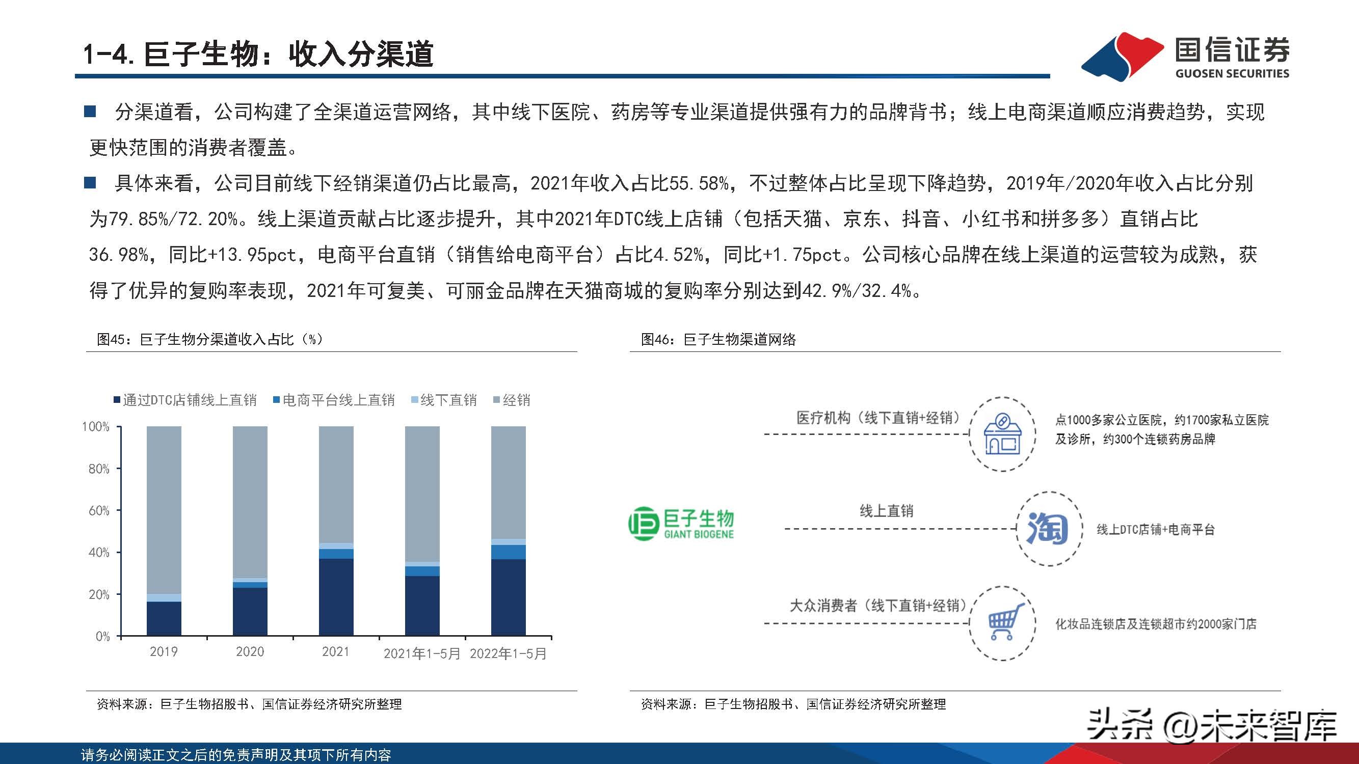 胶原蛋白行业研究,胶原蛋白电商行业市场分析