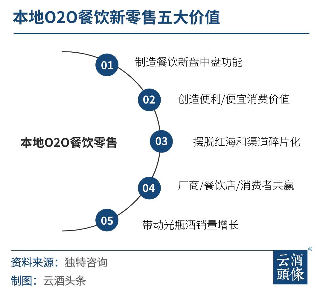 閰掓按璁㈠崟,閰掓按闂ㄥ簵濡備綍鍚稿紩闄勮繎瀹㈡祦
