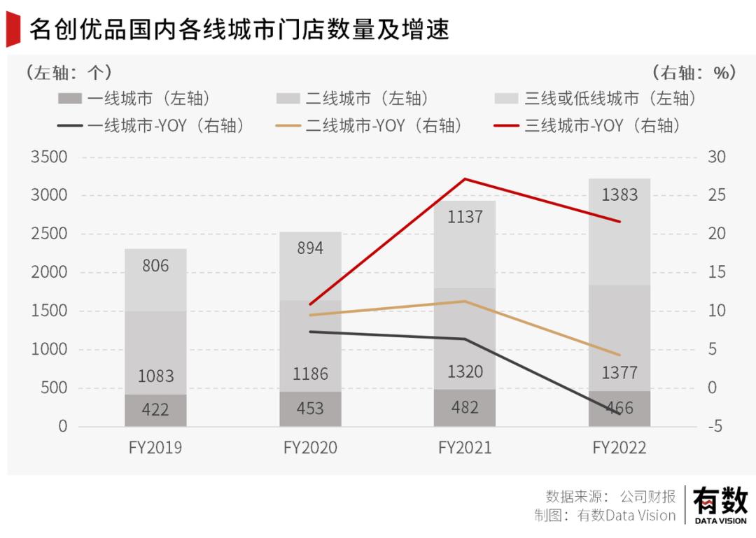 十美元的名创优品,把老外香哭了