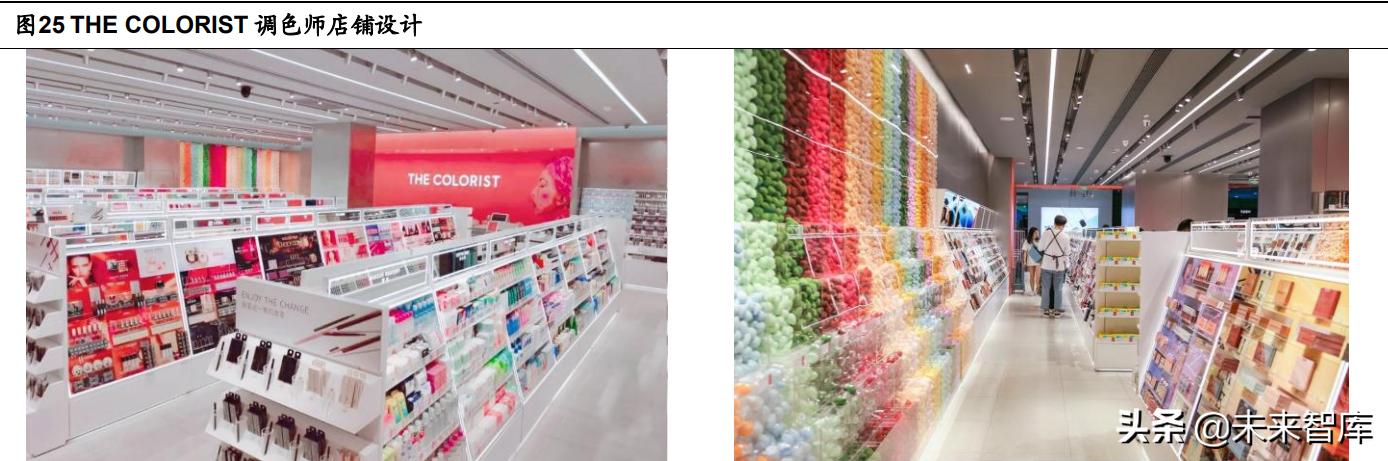 美妆集合店效果,美妆集合店如何选品