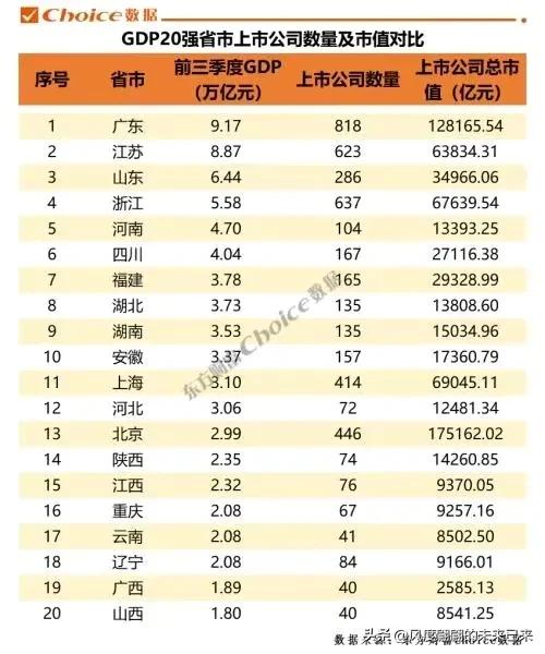 青岛市和烟台市哪个市上市公司多,青岛上市公司数量最新全国排名