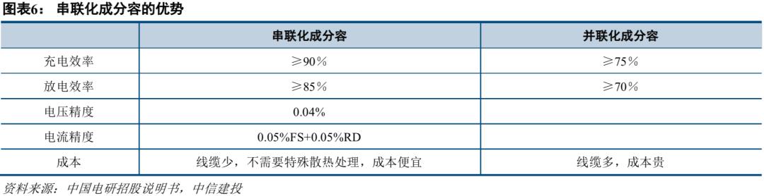 中信建投市场处于多空交织阶段,中信建投2022年投资策略