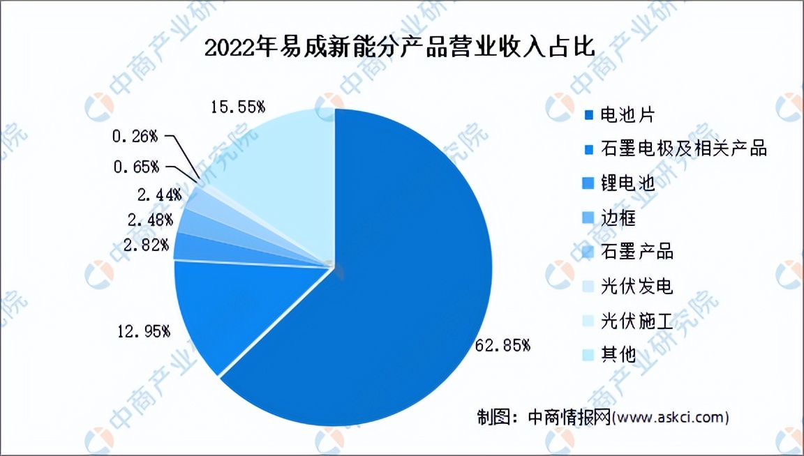 全钒液流电池前景被看好,全钒全套液流储能电池市场分析