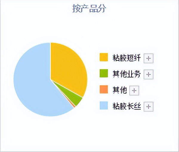 a股碳基复合材料的股票,a股碳基材料龙头股票一览