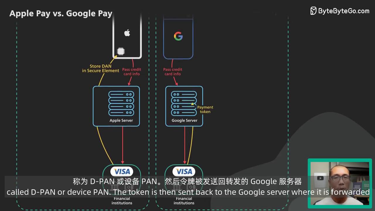 苹果支付和谷歌支付如何处理敏感的信用卡信息?
