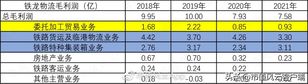 铁龙物流2024年董事会,铁龙物流2024年分红预测
