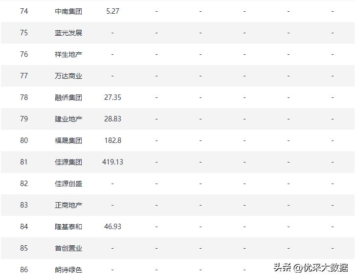 2022年前十月房企交付排名,2022年优秀房企排行