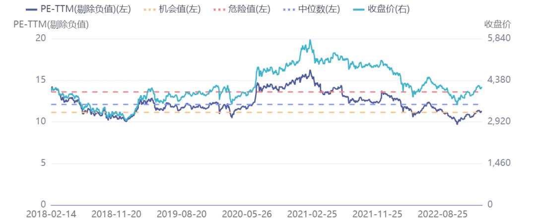 市场短期震荡有利于反弹,市场重回弱势震荡怎么操作