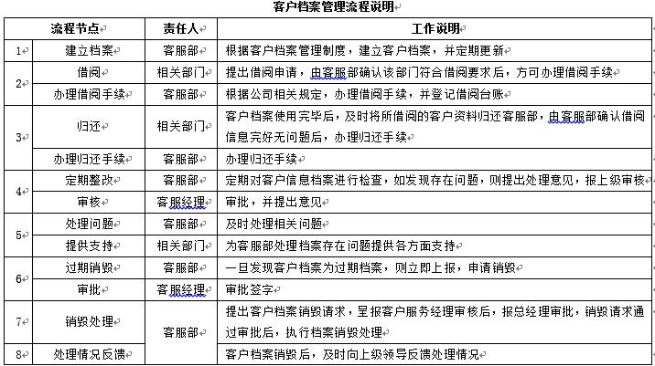 门店客服流程,客服对接流程