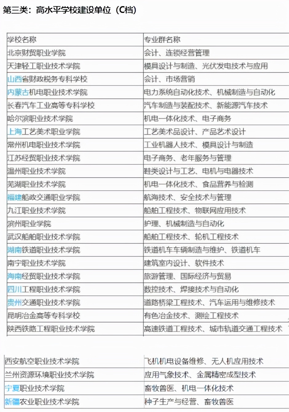 中国10所顶级高职院校,深职院是全国最好的职业学校吗
