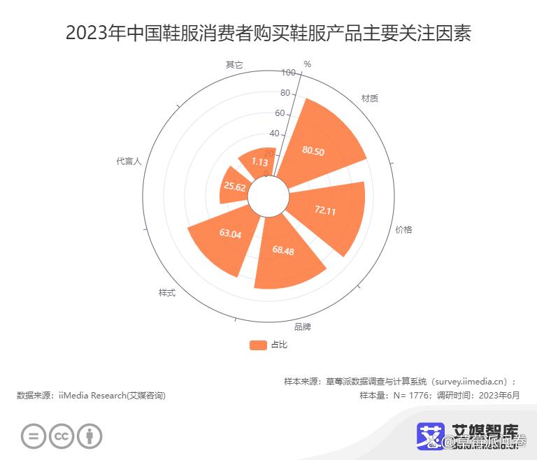 2023中国618购物节父亲节消费数据大调查
