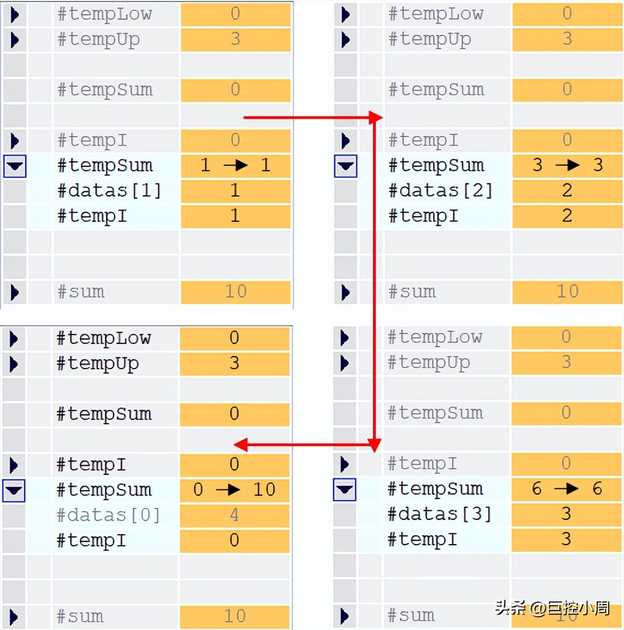 西门子博途scl零基础入门,西门子博途scl手册