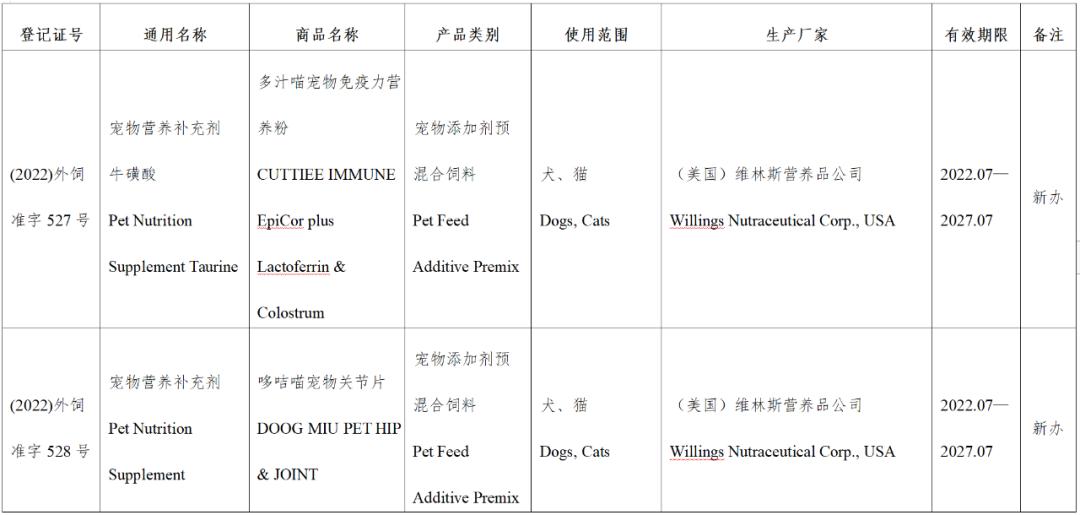 风向丨超80款进口宠食获批，含希宝、渴望爱肯拿、喵达嗗达、奇境