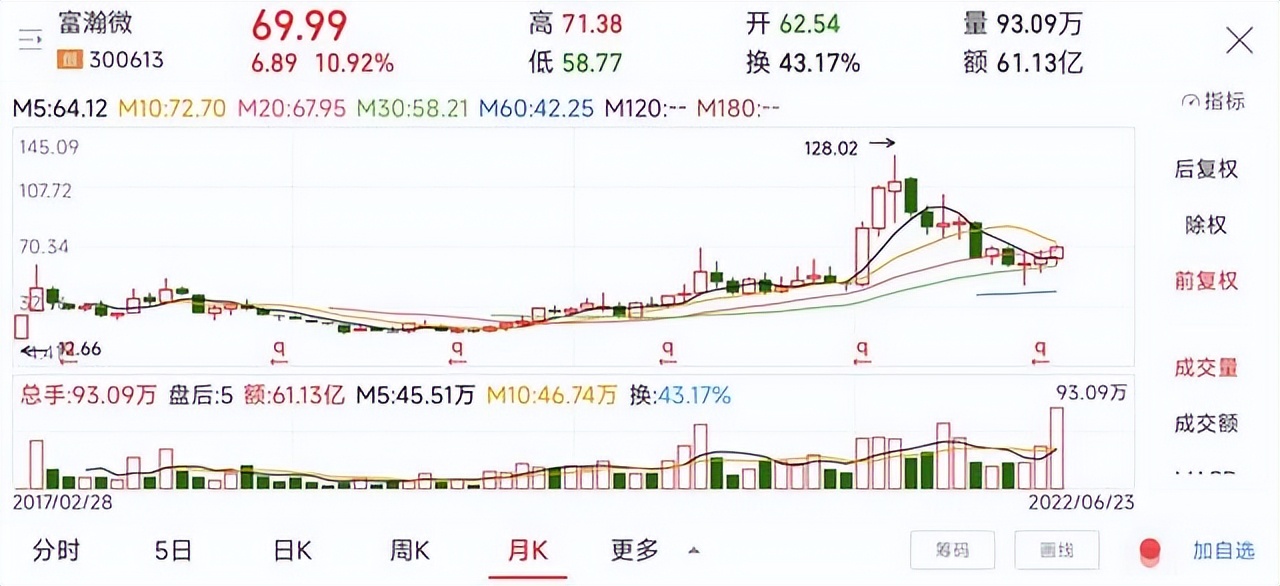 半导体板块8-9元股,半导体板块10倍股票一览表