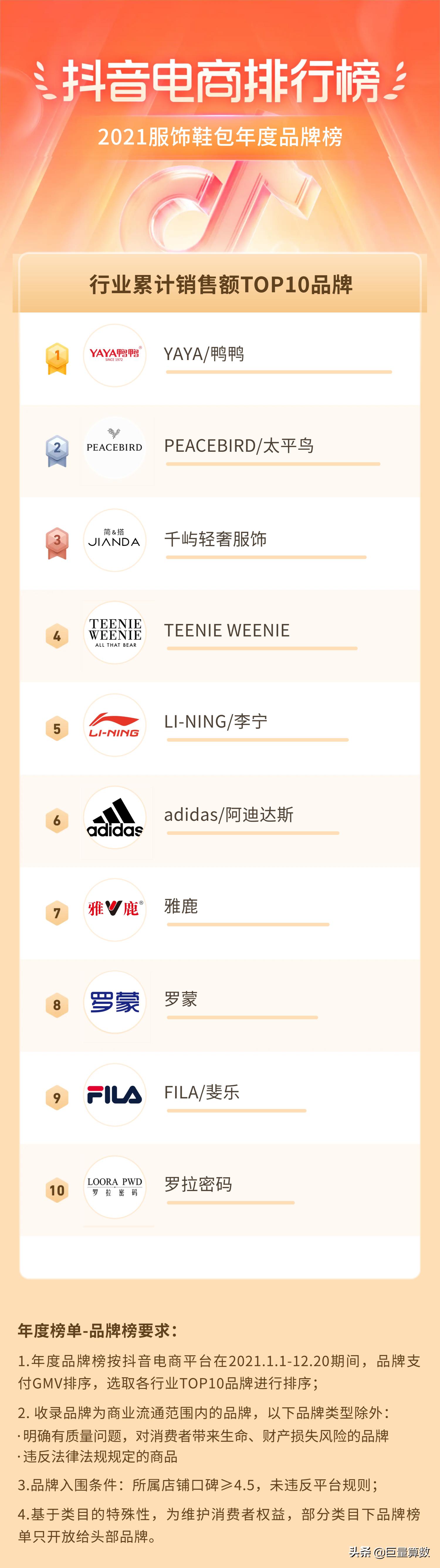 2021抖音电商排行榜,抖音电商2021年度报告