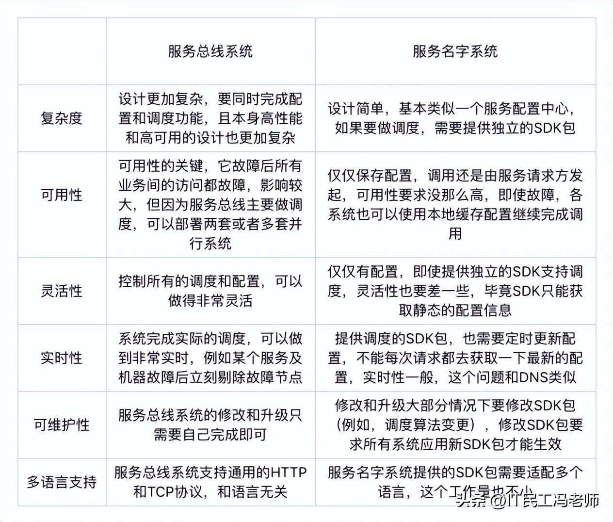 新型互联网架构技术,互联网架构的演进