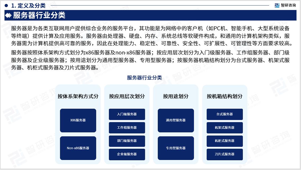 2023版中国服务器行业市场深度分析报告(智研咨询发布)
