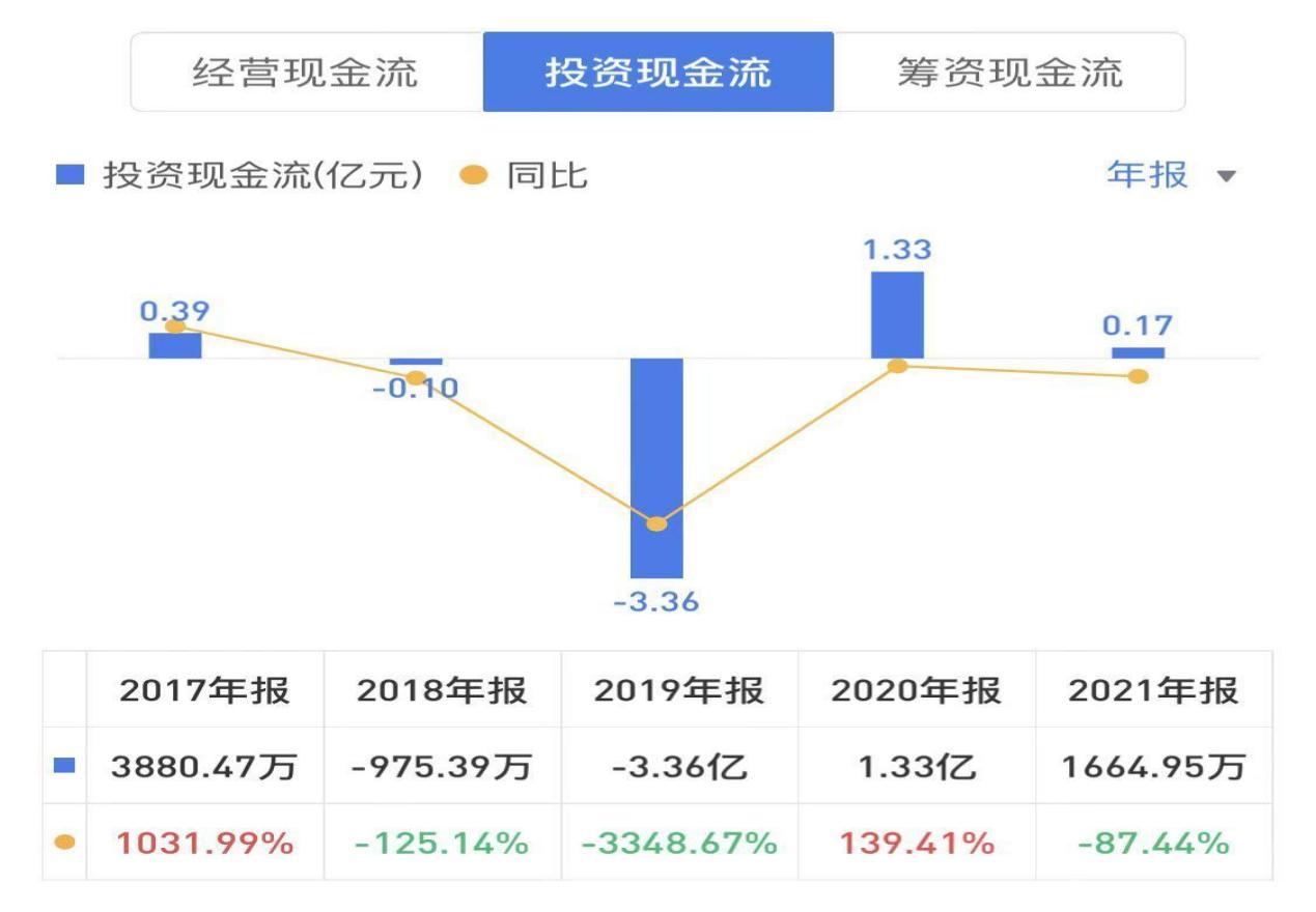 新亚洲黄金珠宝城老凤祥,中国投资最大的黄金店铺