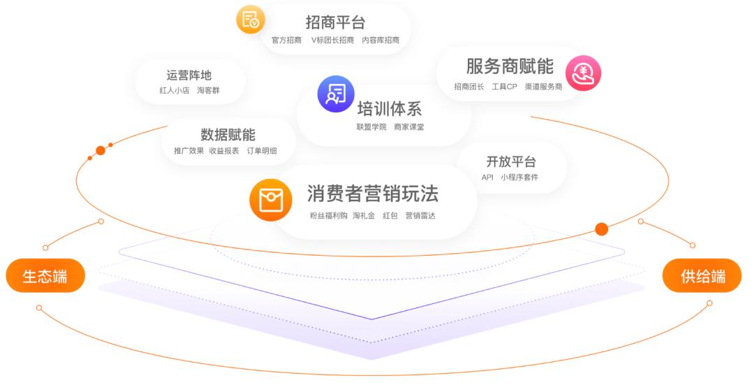 一张图看懂阿里京东,阿里和京东的商业模式有什么区别