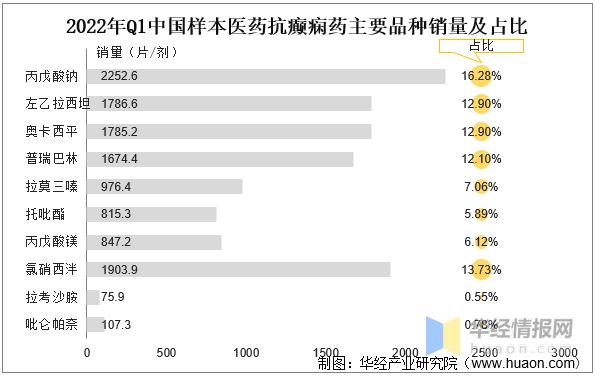 抗癫痫药液体制剂市场分析,2020年中国抗肿瘤药市场规模