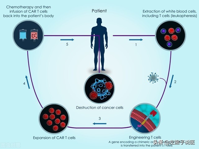 120万一针抗癌药治哪些癌症,120万一针的抗癌药治愈患者
