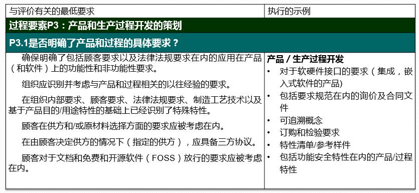 vda6.32023版跟2016版的区别,vda6.32023版有审核过程吗