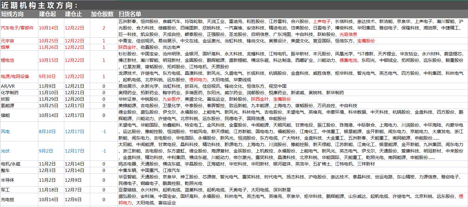 a股每个月份必炒的题材,股市要闻与重点题材
