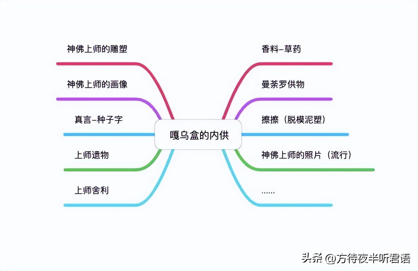 嘎乌盒——藏区最神秘的潘多拉宝盒