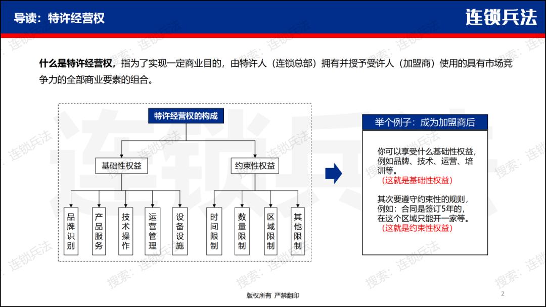 如何开拓加盟市场,怎么做特许加盟店