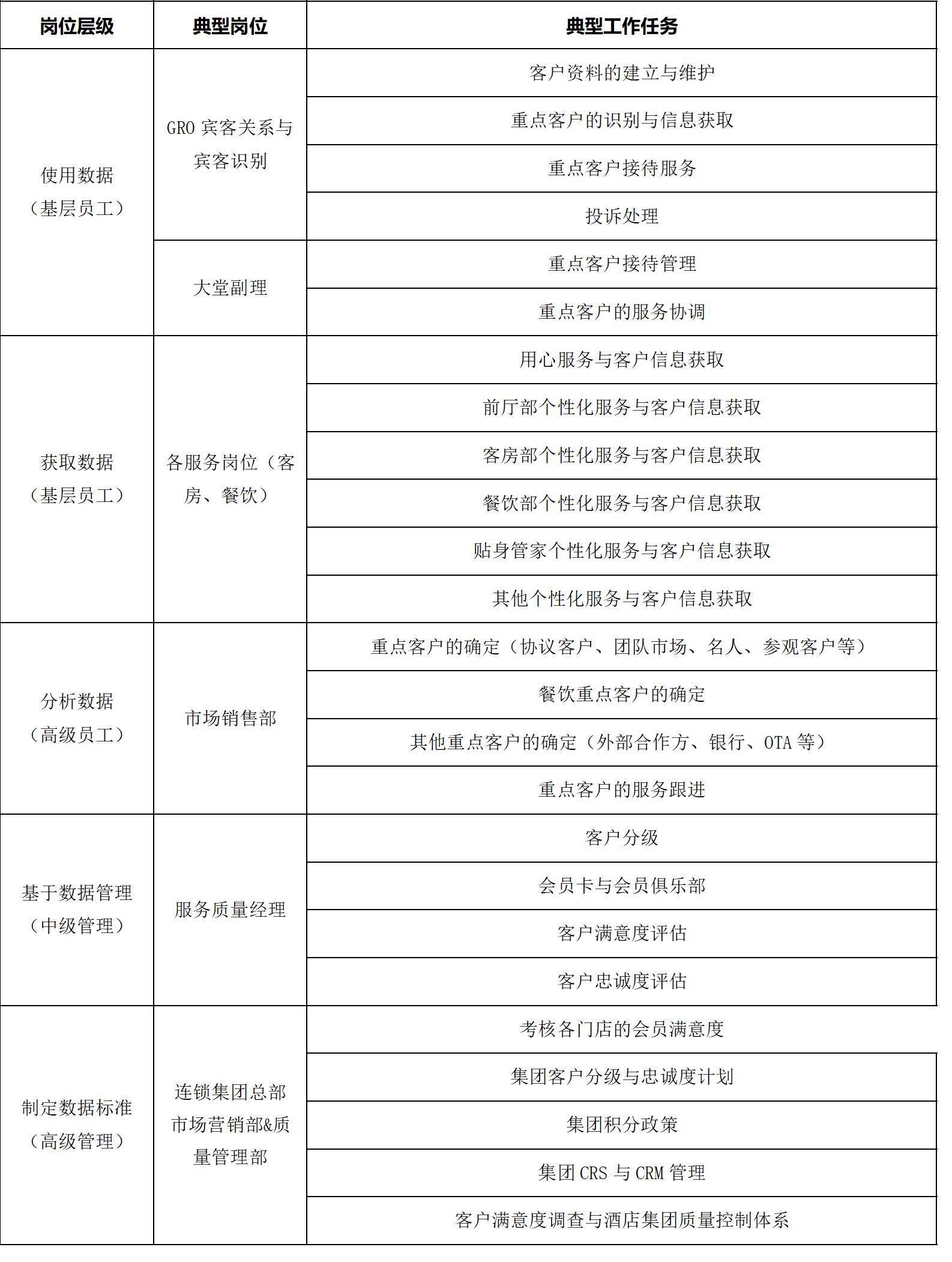 怎样打造专业酒店服务,酒店销售管理课程培训