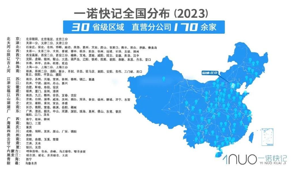 未来最具前景的创业方向,初次创业应该做什么行业