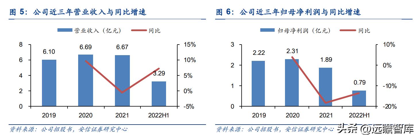 上海危废处理龙头公司,上海危废处理龙头企业