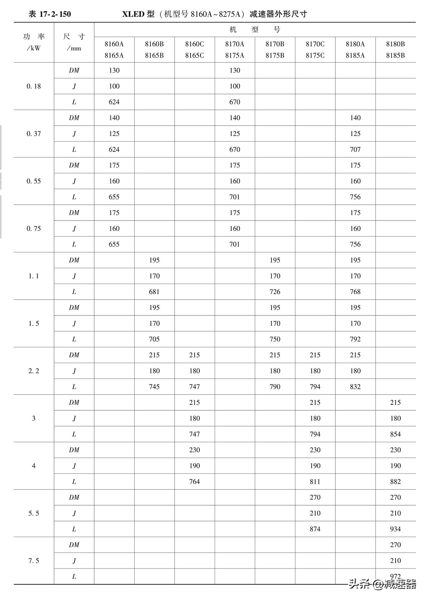 摆线针轮减速机原理讲解,摆线针轮减速器