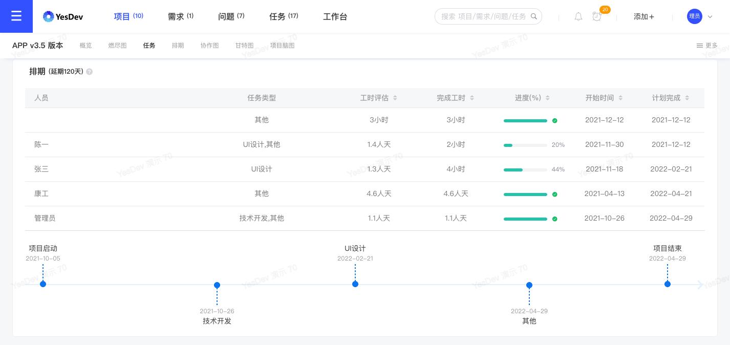项目管理流程的搭建,软件项目管理中的瀑布模型