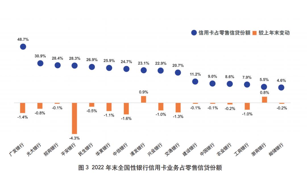 2021年银行年报解读,2022年上市银行年报数据分析