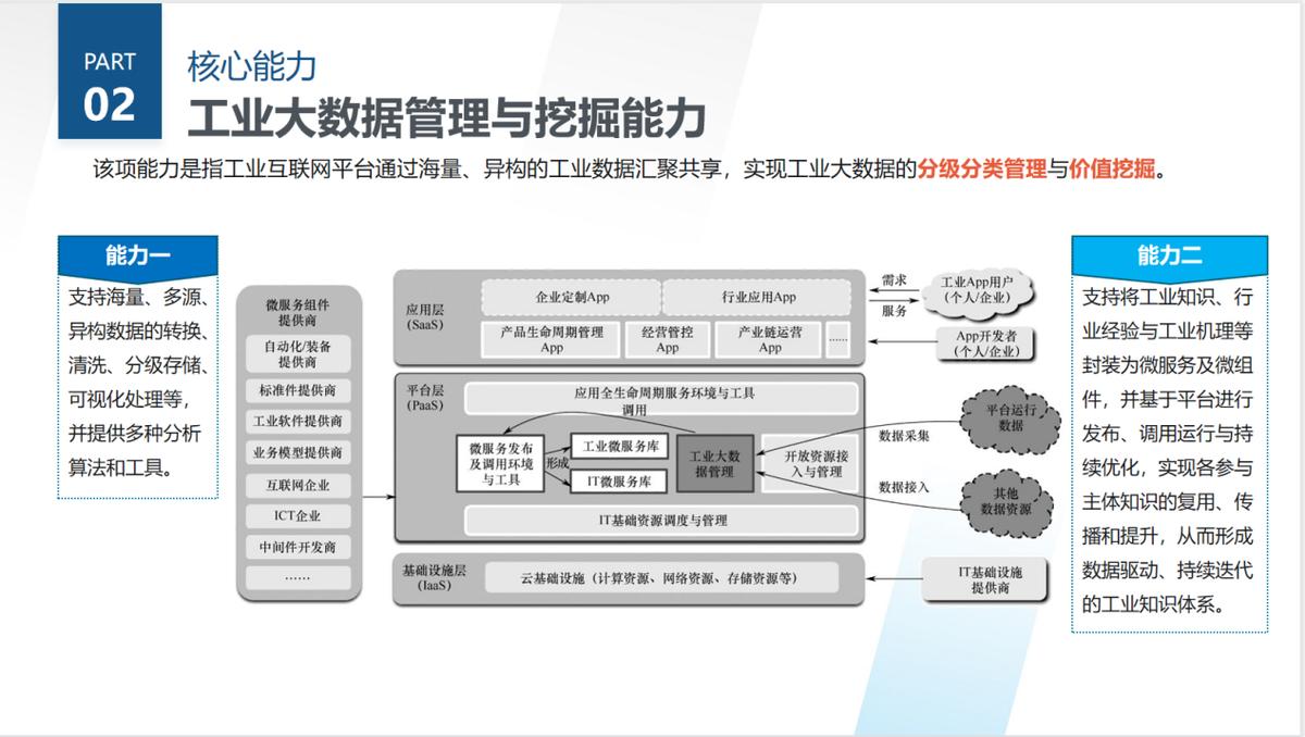 工业互联网平台的功能层级,工业互联网三层架构