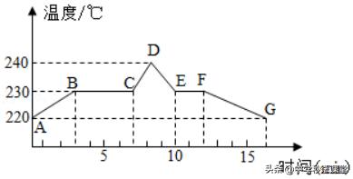 中考总复习物理物态变化,中考物理考点速记总复习物态变化