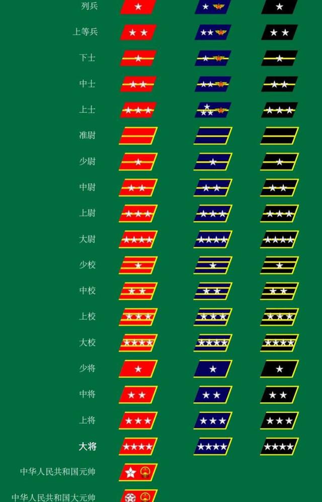 开国元帅和大将职务,开国元帅和开国大将的职务