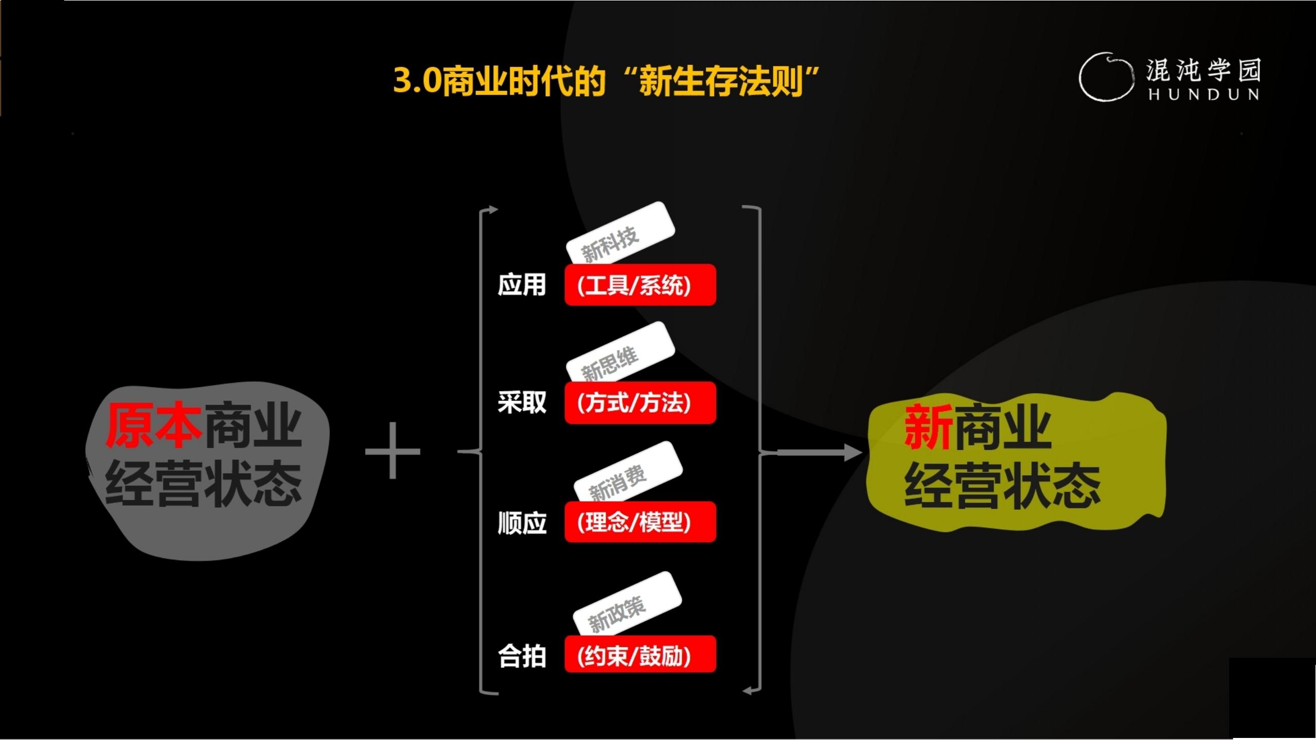 「大咖亲授」价值千万的商业模式设计（完整版95页，建议收藏）
