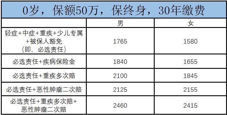 慧馨安2022少儿重疾险投保条件,慧馨安2022上线时间