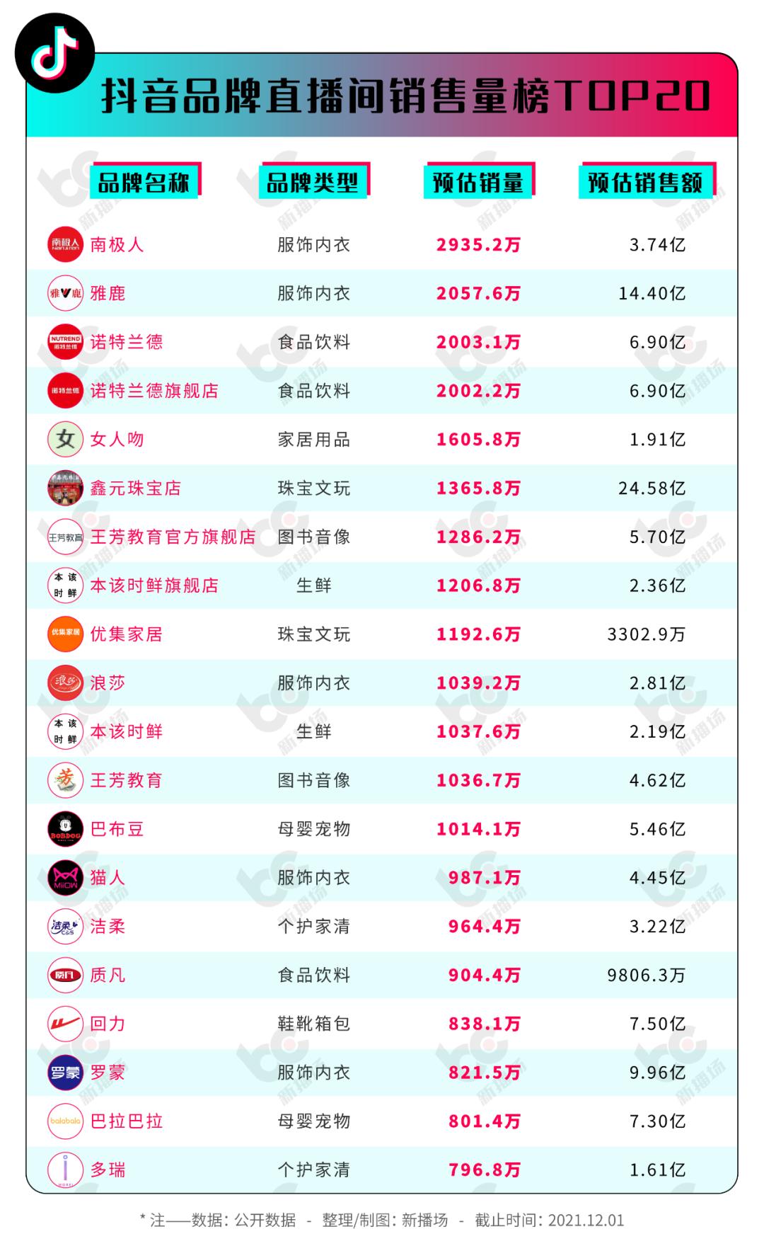 2020年1-10月份自主品牌销量占比,自主品牌2019年销量
