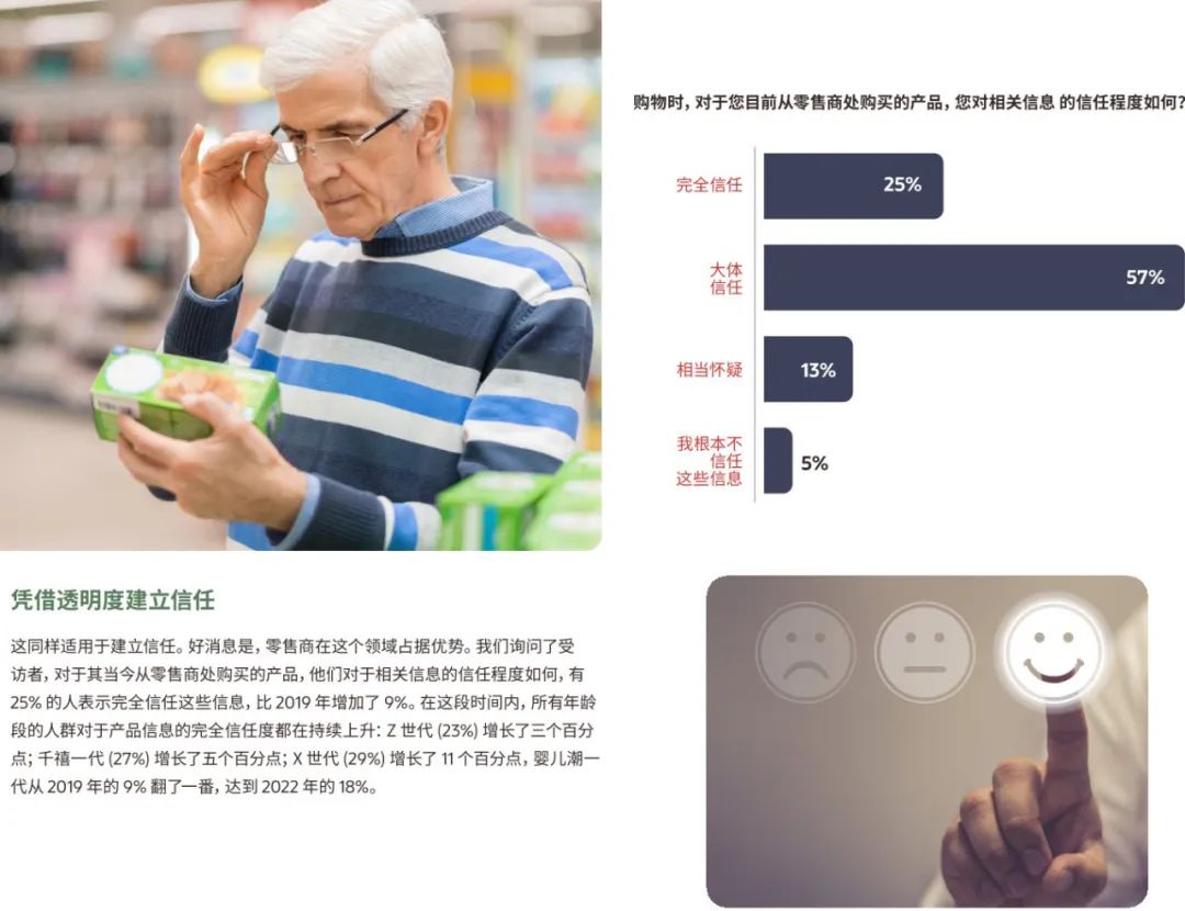 2024零售行业消费新趋势报告,中国消费品及零售行业报告