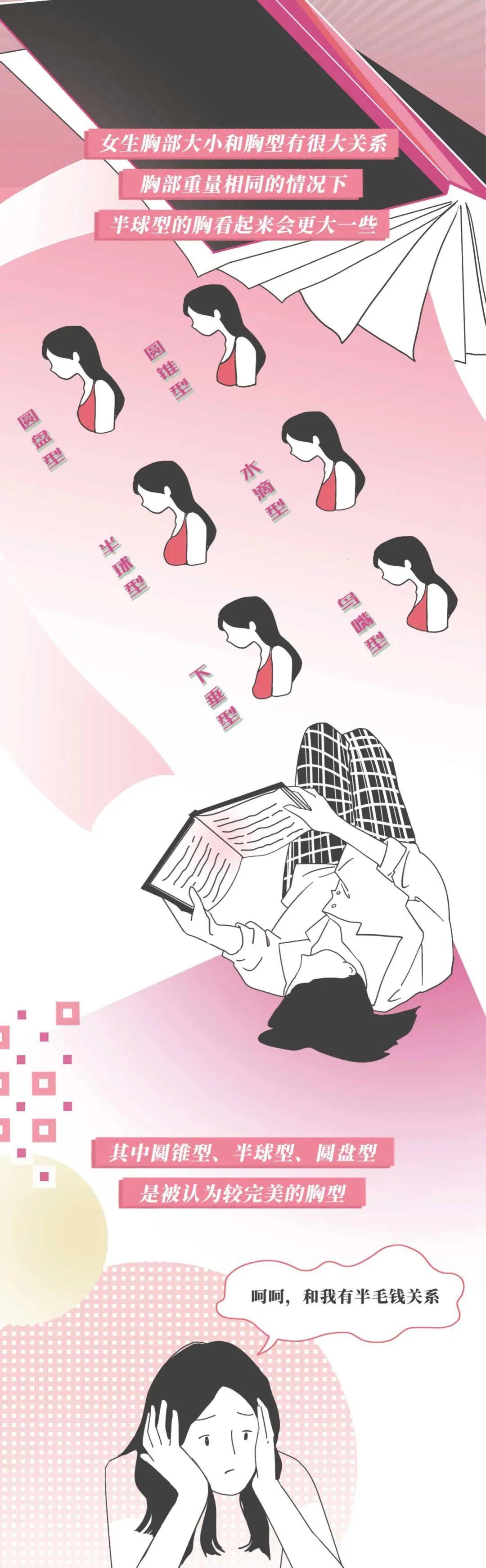 正常乳房有哪几种,乳房整形有哪几种类型