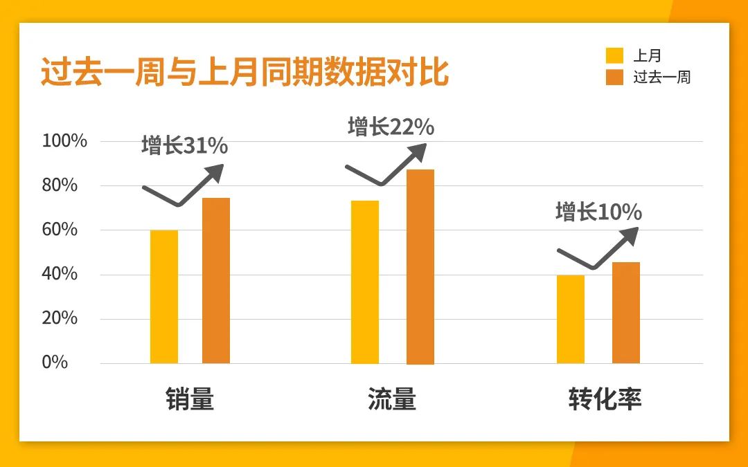 新政来袭！Jumia加纳站点推出国际直邮产品买家端免邮活动！
