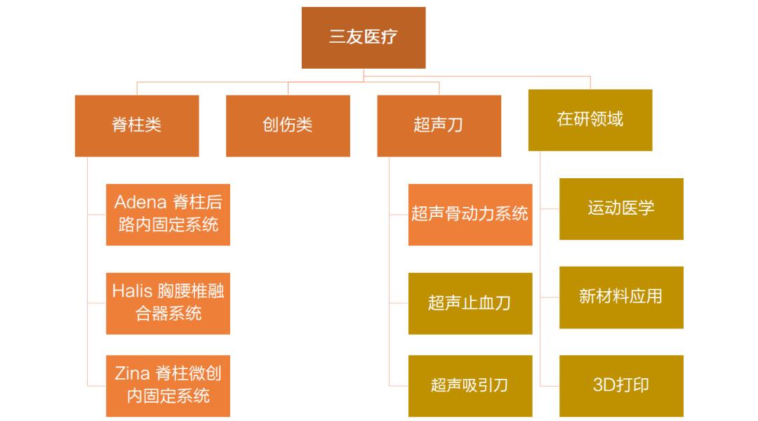 国内骨科植入器械市场竞争现状及主要企业盘点（下）|行研